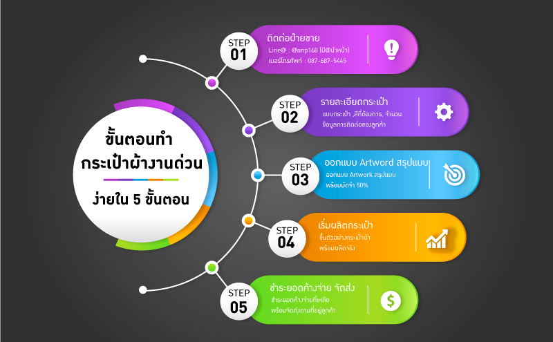 รับทำกระเป๋าผ้างานด่วน