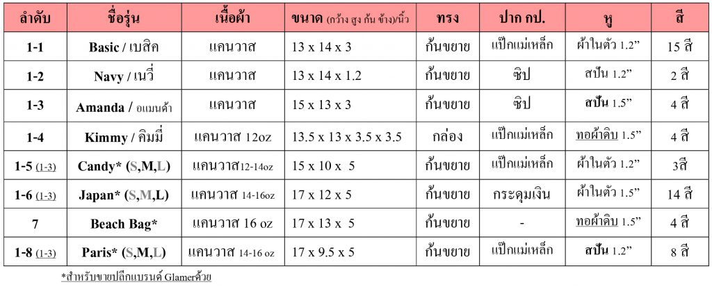 กระเป๋าผ้าสต็อก ผ้าแคนวาส