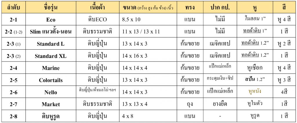 กระเป๋าผ้าสต็อก ผ้าดิบ