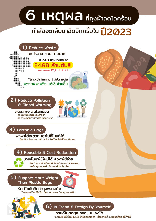 Infographic ทำไมถุงผ้าลดโลกร้อนถึงฮิตปี 2023